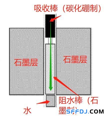 切尔诺贝利（一）