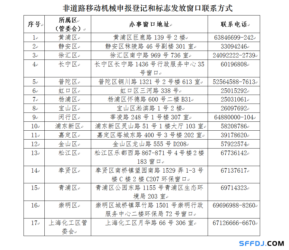 10月1日起，上海这些“禁用区”对高排放非道路移动机械说不！