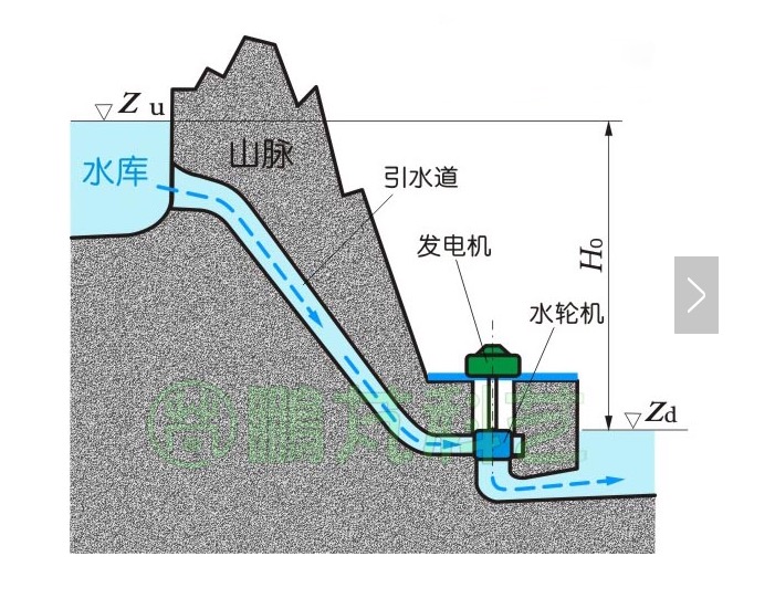 如何获得流量稳定的水流 2018051610331350.jpg